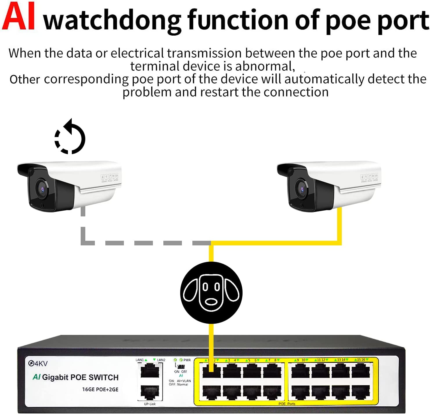 18 端口千兆以太网非管理型 PoE 交换机，16 个 POE+ 端口@200W，带 2 个上行千兆端口，金属外壳，19 英寸机架式，无风扇，Vlan，AI 检测，802.3af/at 兼容，即插即用