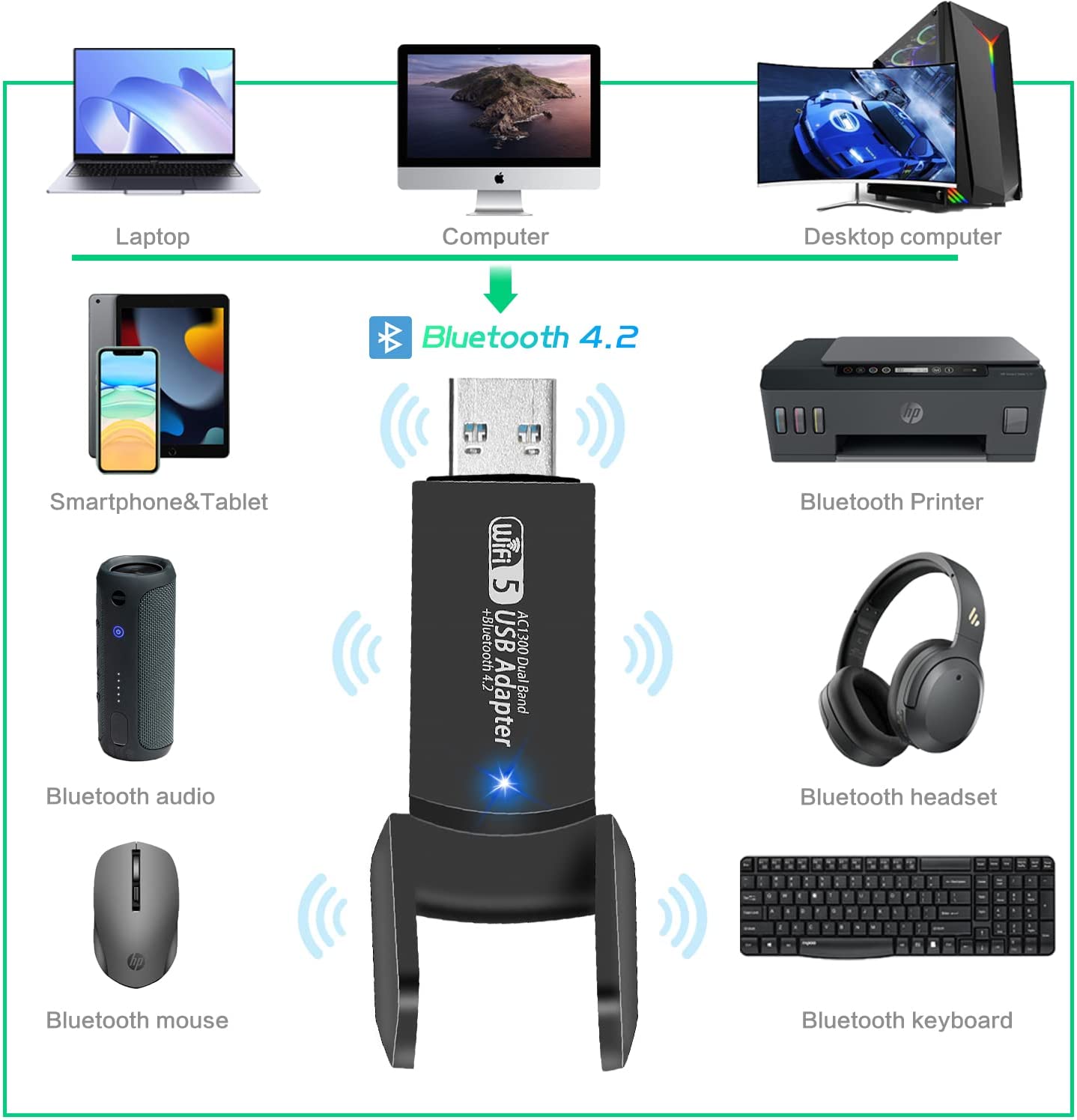 USB WiFi 蓝牙适配器，1300Mbps 双频 2.4/5Ghz 无线网络外部接收器，适用于 PC/笔记本电脑/台式机的迷你 WiFi Dongle