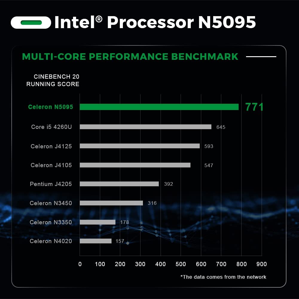 TRIGKEY Mini PC Computer Desktop PC Intel 11th Generation Processors N5095 Micro Computer,16G DDR4 500G M.2 SSD 2280 Green G3, 支持Micro PC W10 Pro Dual 4K@60Hz HDMI/WiFi 5/BT