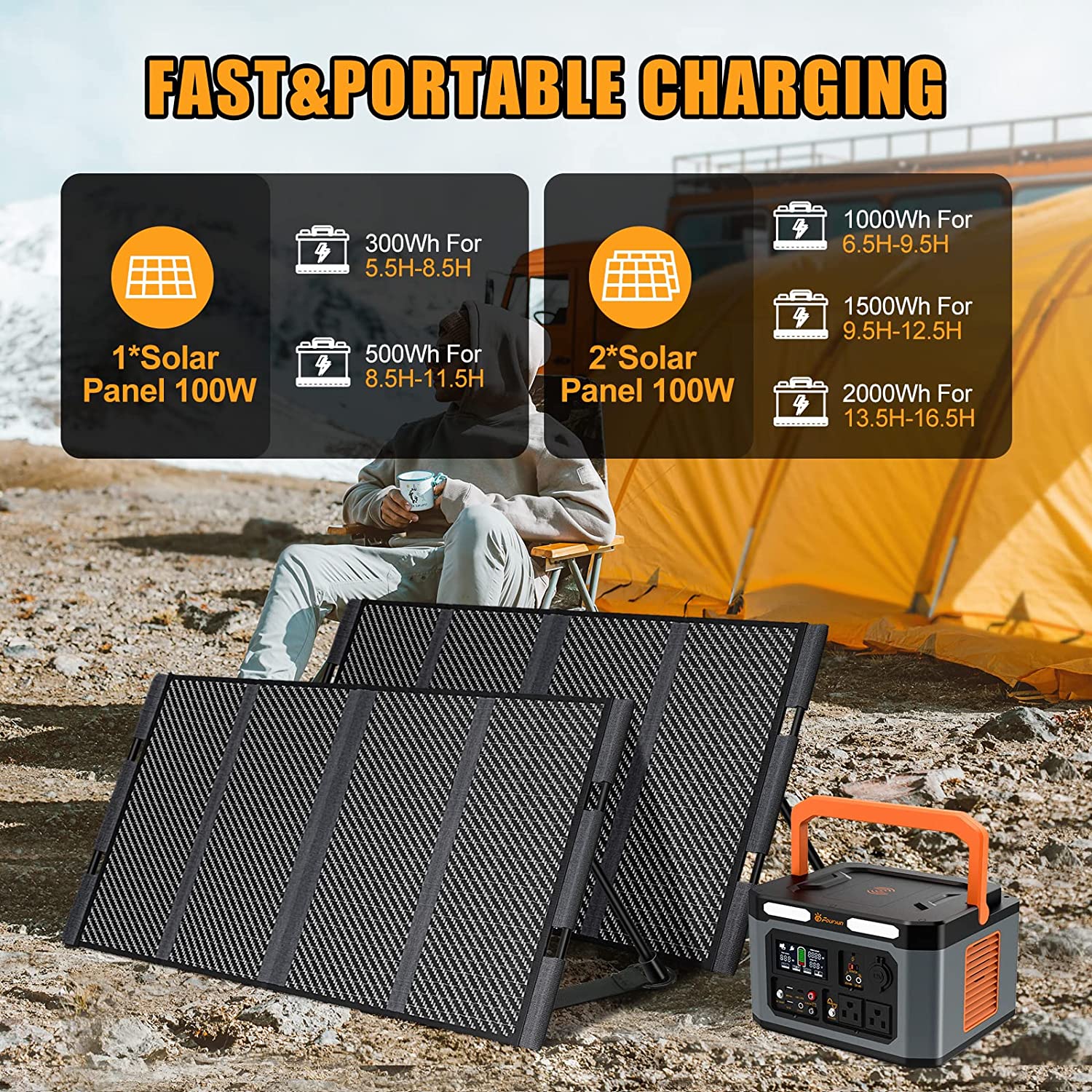 Foursun 1500W（3000W 峰值）便携式电站，1598.4Wh 带 2 x 1500W 交流插座，无线充电，PD 65W，太阳能发电机（不包括太阳能电池板）用于家庭备用、紧急情况、户外露营