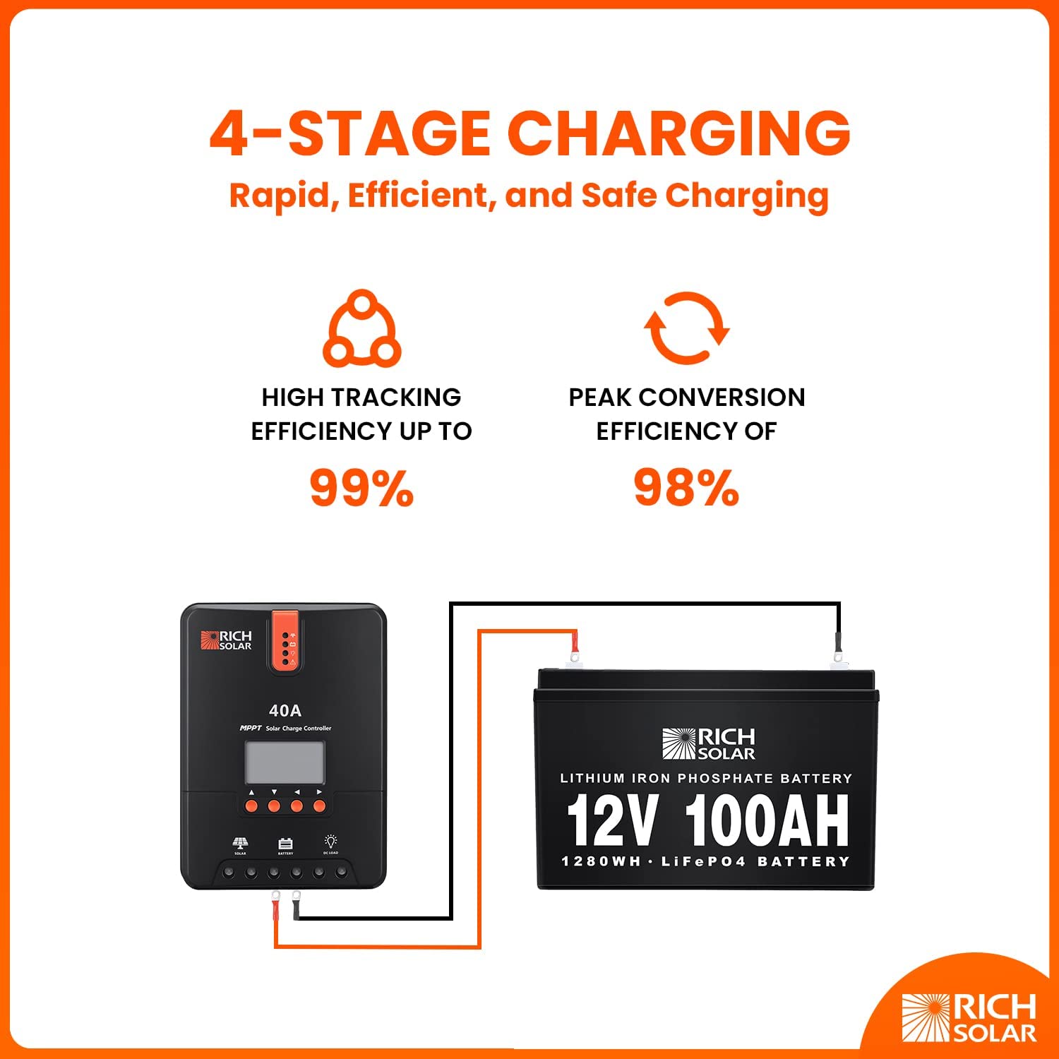 RICH SOLAR 20 Amp 12V/24V DC 输入 MPPT 太阳能充电控制器带 LCD 显示屏太阳能电池板稳压器适用于凝胶密封富液式和锂电池负极接地