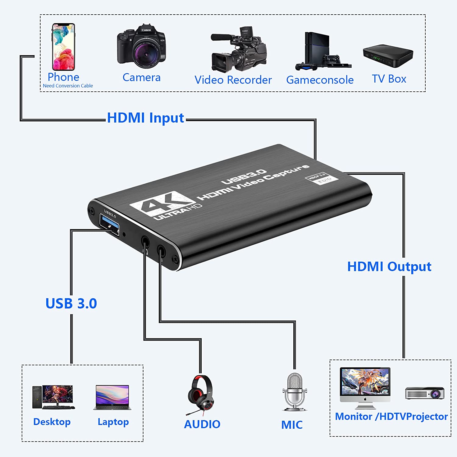 捕捉卡 Nintendo Switch、视频捕捉卡、游戏捕捉卡 4K 1080P 60FPS、HDMI 转 USB 3.0 捕捉卡，适用于 PS4/PC/OBS/相机的流媒体工作