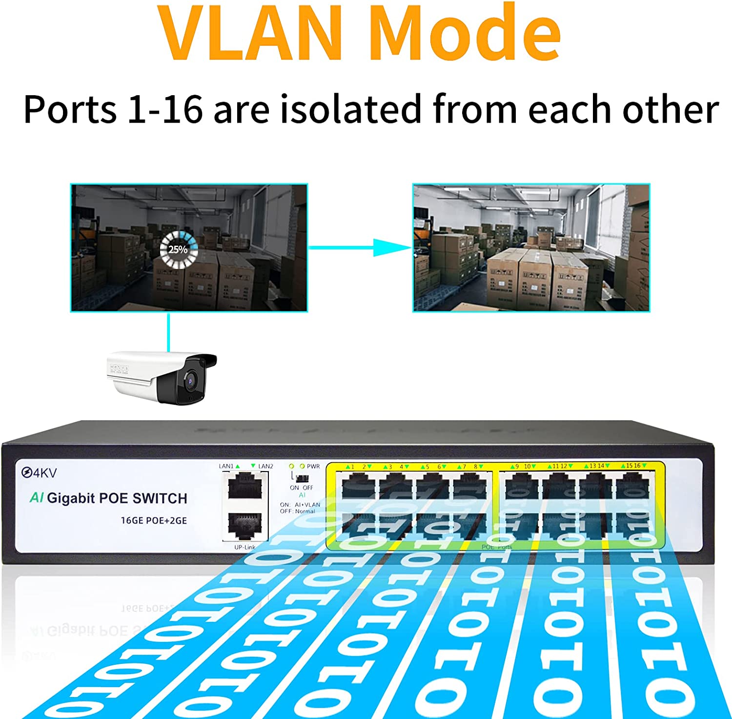18 端口千兆以太网非管理型 PoE 交换机，16 个 POE+ 端口@200W，带 2 个上行千兆端口，金属外壳，19 英寸机架式，无风扇，Vlan，AI 检测，802.3af/at 兼容，即插即用