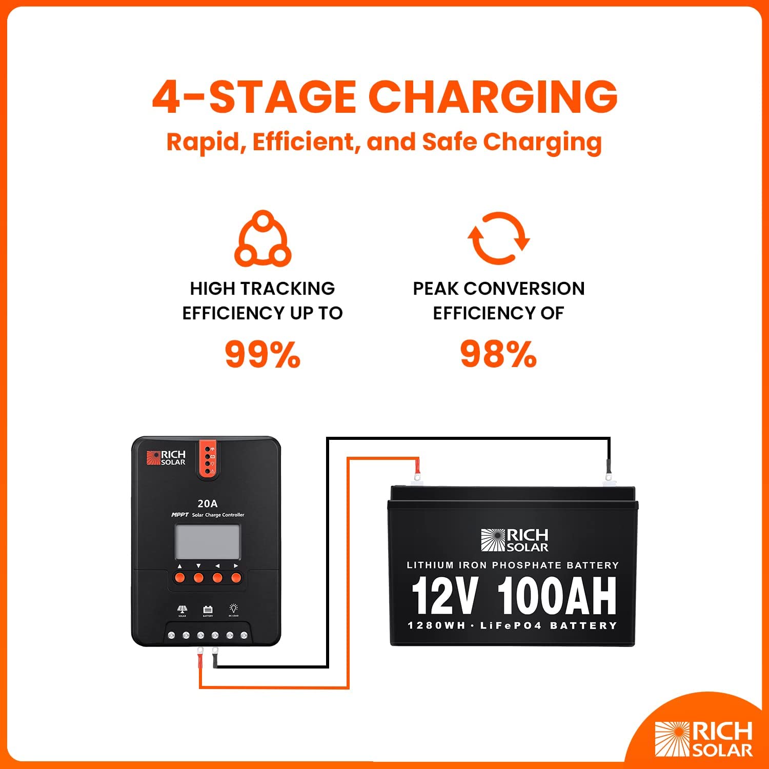 RICH SOLAR 20 Amp 12V/24V DC 输入 MPPT 太阳能充电控制器带 LCD 显示屏太阳能电池板稳压器适用于凝胶密封富液式和锂电池负极接地