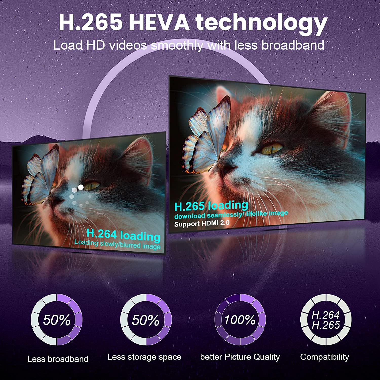 安卓电视盒 12 2GB 16GB WiFi6 2.4G 5.8G 6k 电视盒 H618 芯片组支持 HDR10 BT5.0 USB 2.0 以太网 LAN 3D 带迷你背光键盘