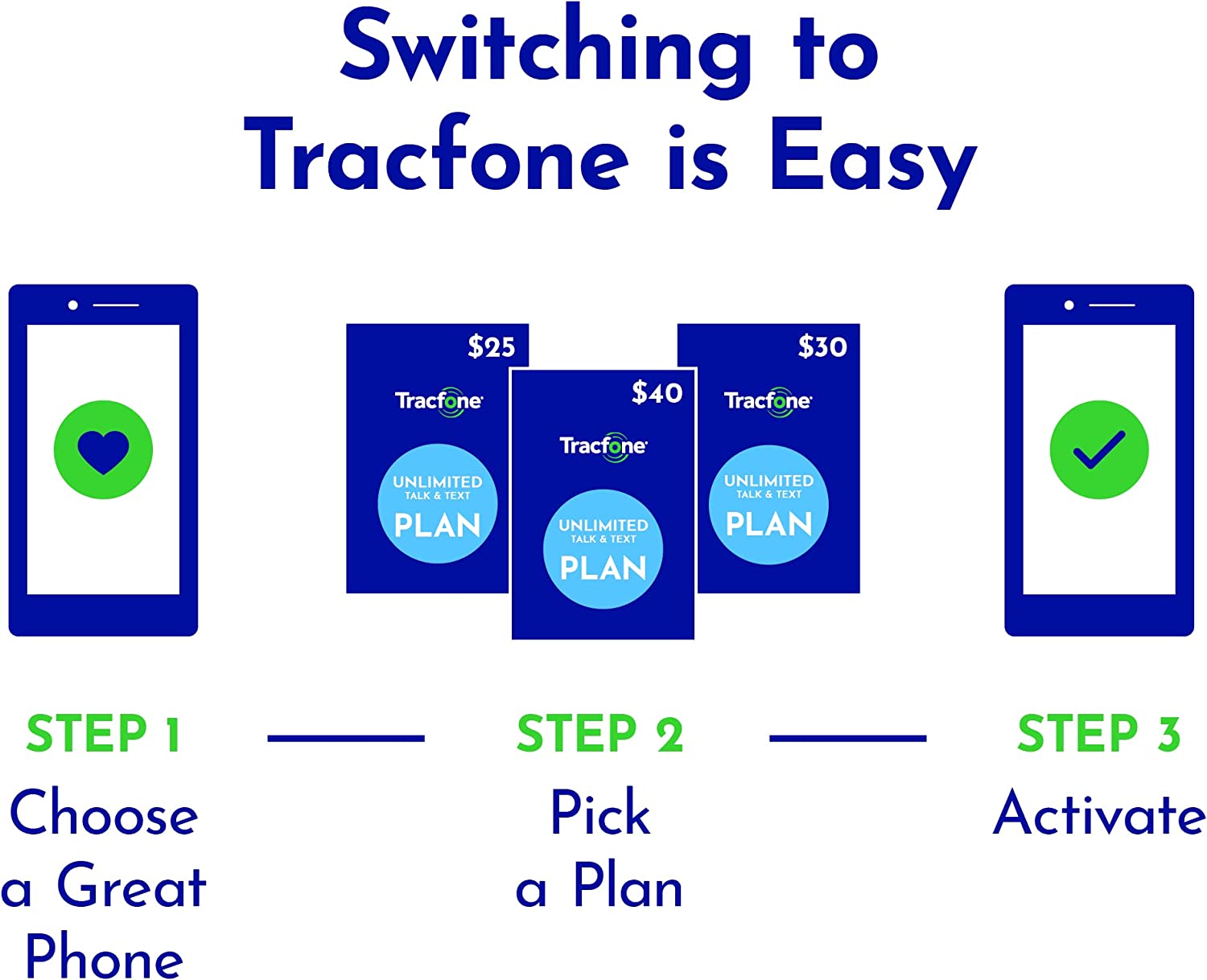 Tracfone Motorola moto g Pure (2021)，32GB，蓝色 - 预付费智能手机（锁定）