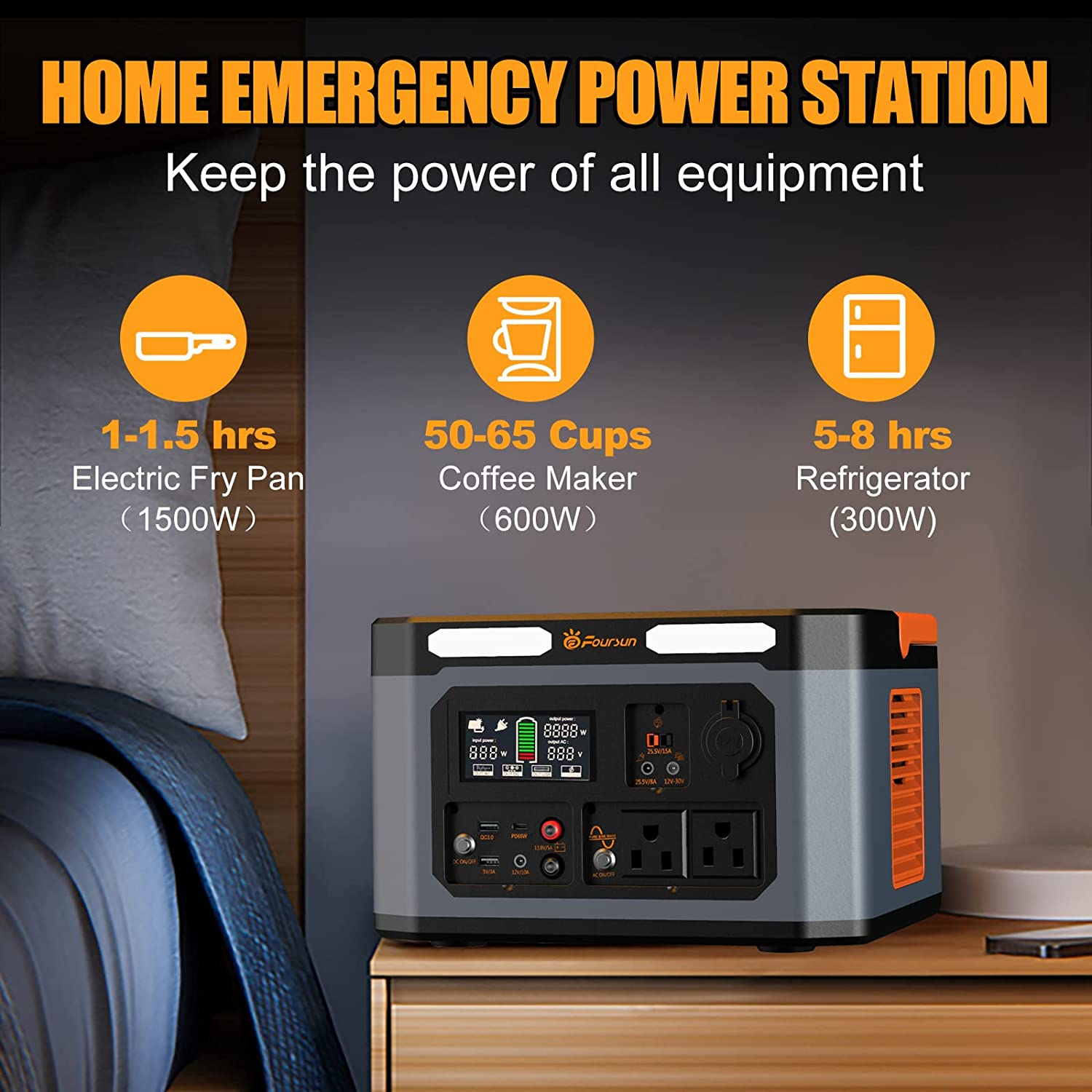 Foursun 1500W（3000W 峰值）便携式电站，1598.4Wh 带 2 x 1500W 交流插座，无线充电，PD 65W，太阳能发电机（不包括太阳能电池板）用于家庭备用、紧急情况、户外露营