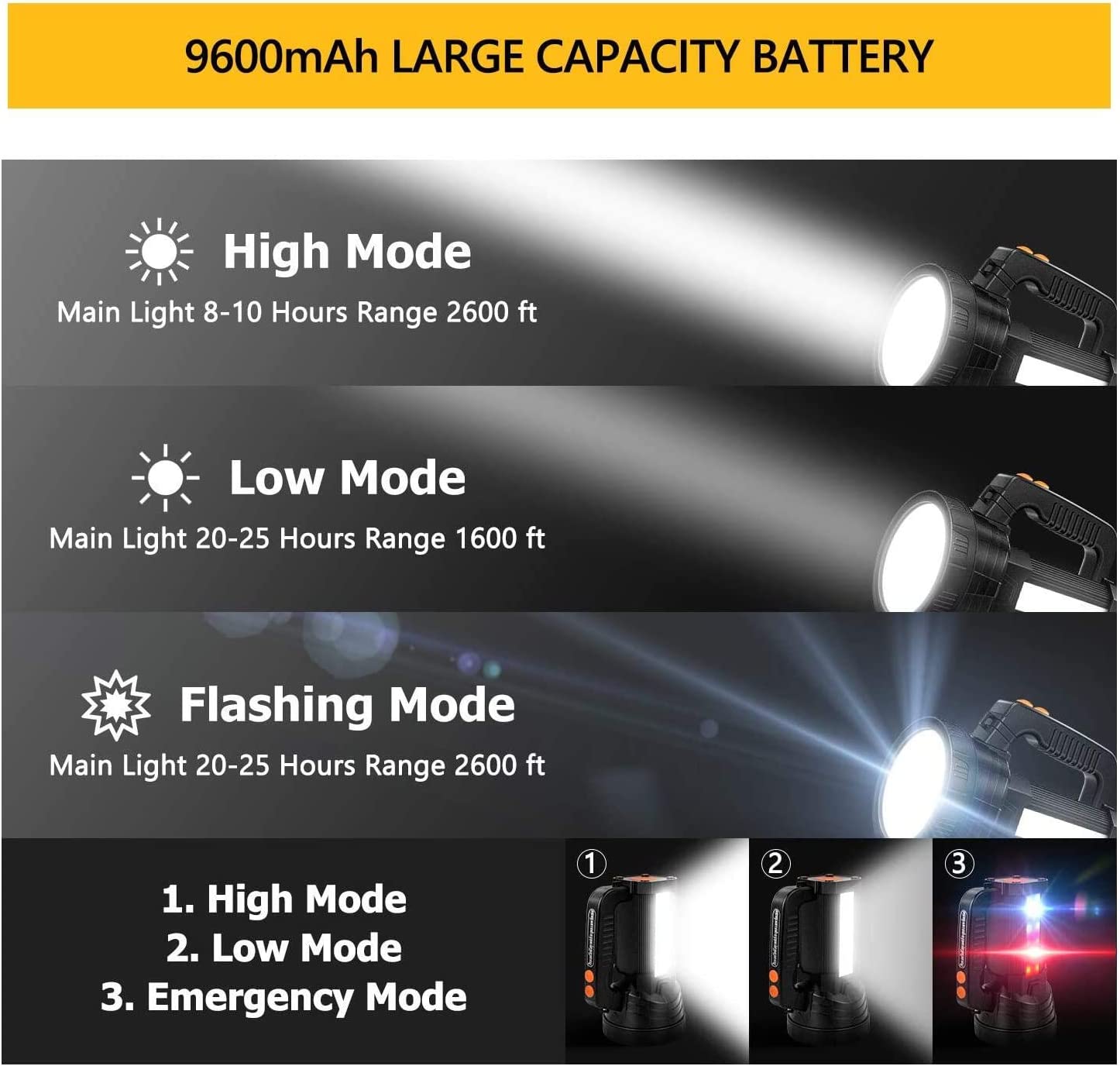 超亮 LED 手持聚光灯手电筒可充电 9600mAh 6000 流明长效聚光灯防水战术手电筒，6 种灯光模式侧泛光灯，USB 输出移动电源