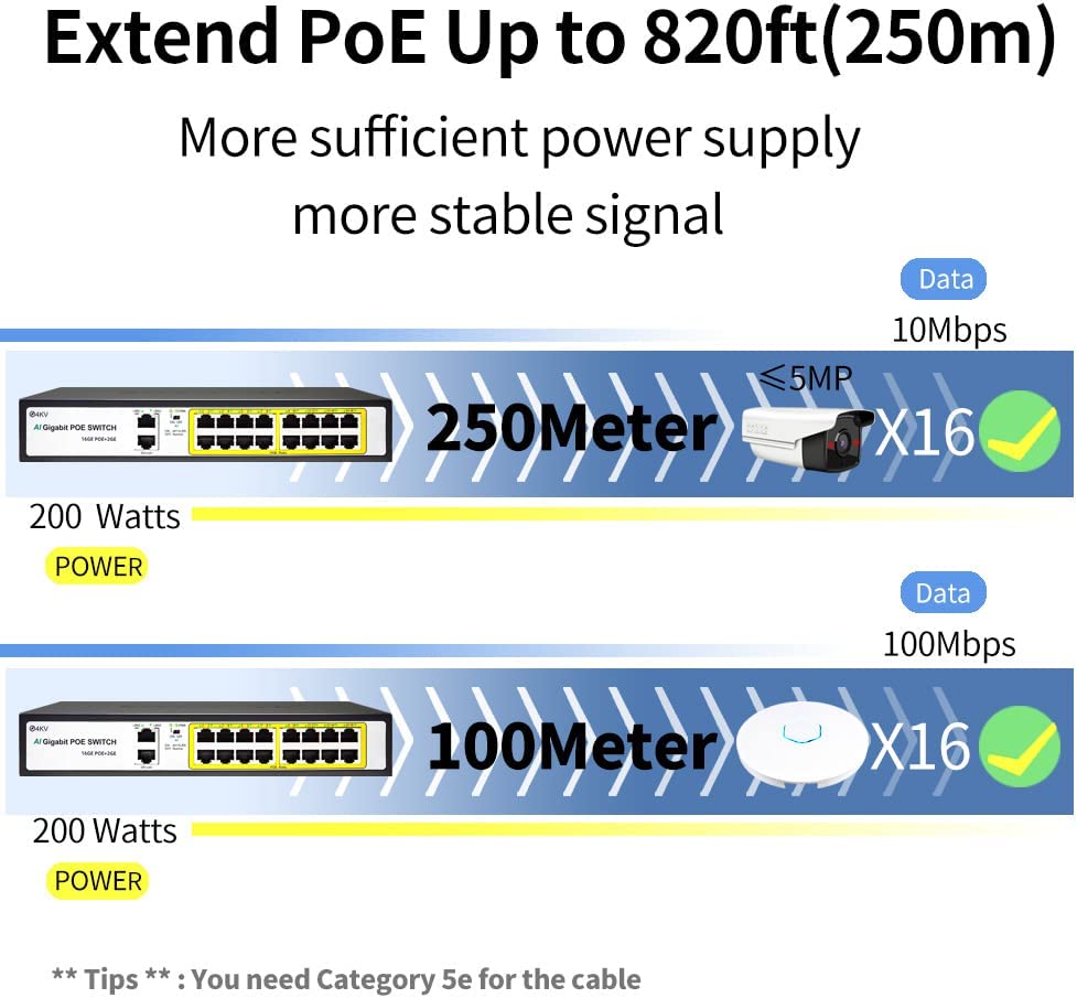 18 端口千兆以太网非管理型 PoE 交换机，16 个 POE+ 端口@200W，带 2 个上行千兆端口，金属外壳，19 英寸机架式，无风扇，Vlan，AI 检测，802.3af/at 兼容，即插即用