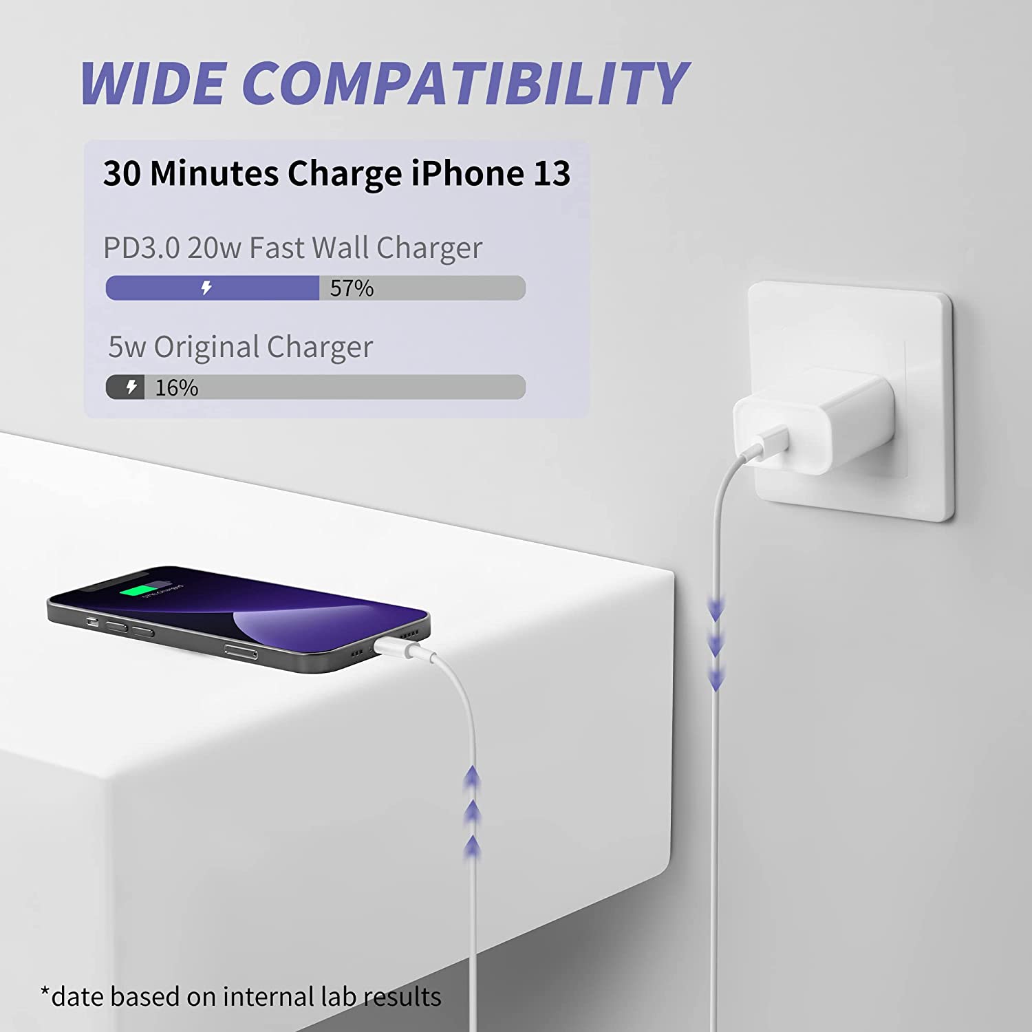 iPhone 充电器快速充电，【Apple MFi 认证】2 件装 20W Type C 快速充电器座，带 6FT USB C 至<lightning 数据线，适用于 iPhone 14/13/13 Pro/12/12 Pro/12 Pro Max/11/Xs Max/XR/X ,iPad,AirPods Pro
