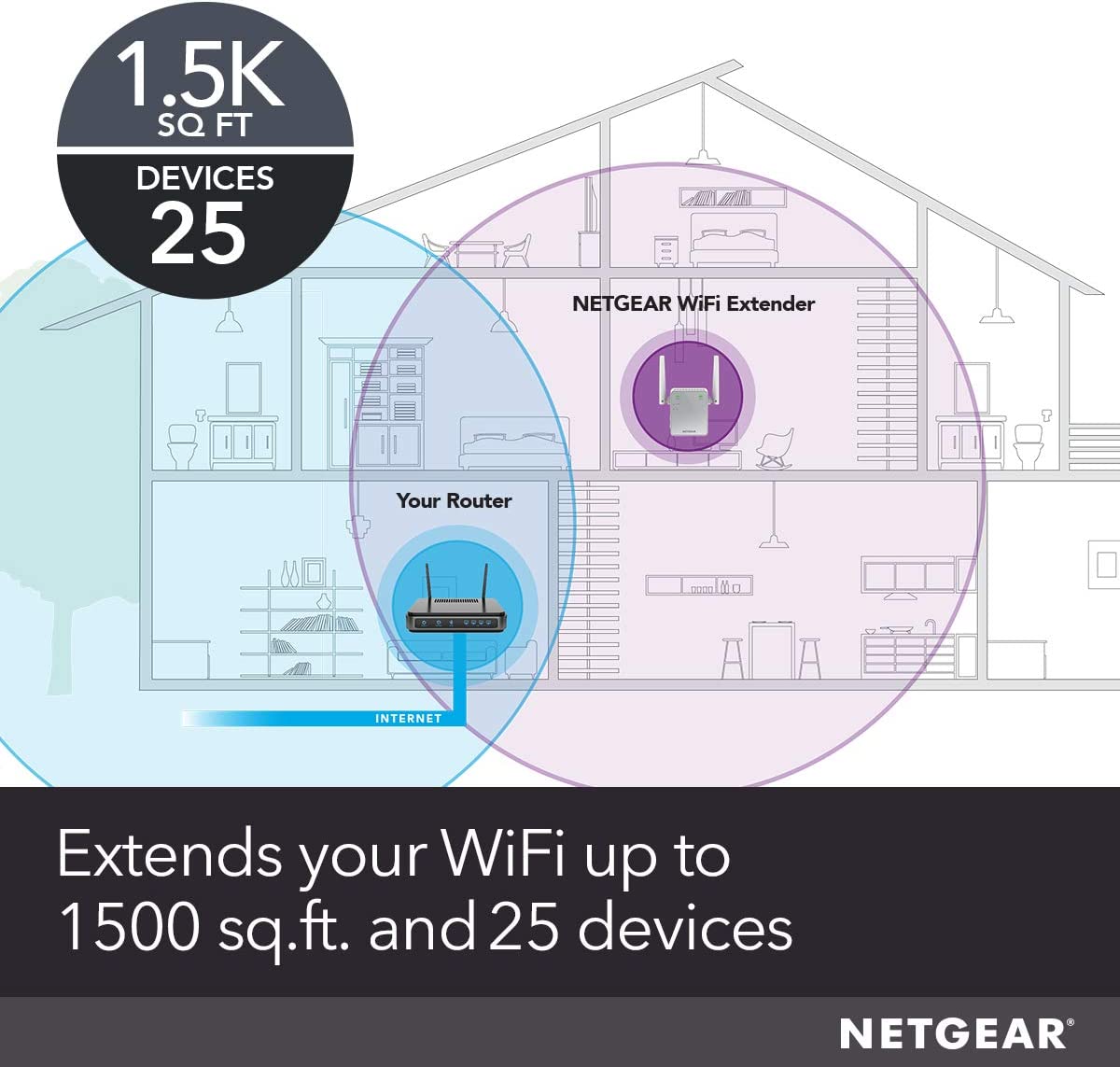 NETGEAR Wi-Fi 范围扩展器 EX3700 - 覆盖范围高达 1000 平方英尺和 15 台设备，配备 AC750 双频无线信号增强器和无线信号放大器中继器（高达 750Mbps 速度）和紧凑型壁式插头设计