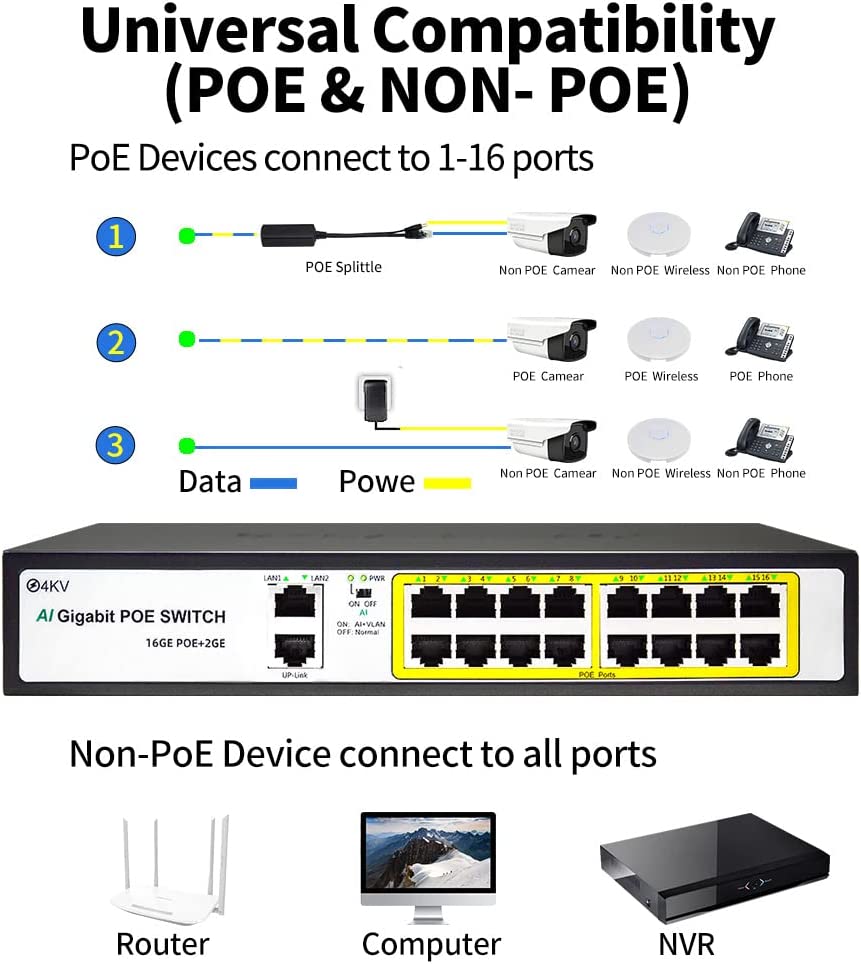 18 端口千兆以太网非管理型 PoE 交换机，16 个 POE+ 端口@200W，带 2 个上行千兆端口，金属外壳，19 英寸机架式，无风扇，Vlan，AI 检测，802.3af/at 兼容，即插即用